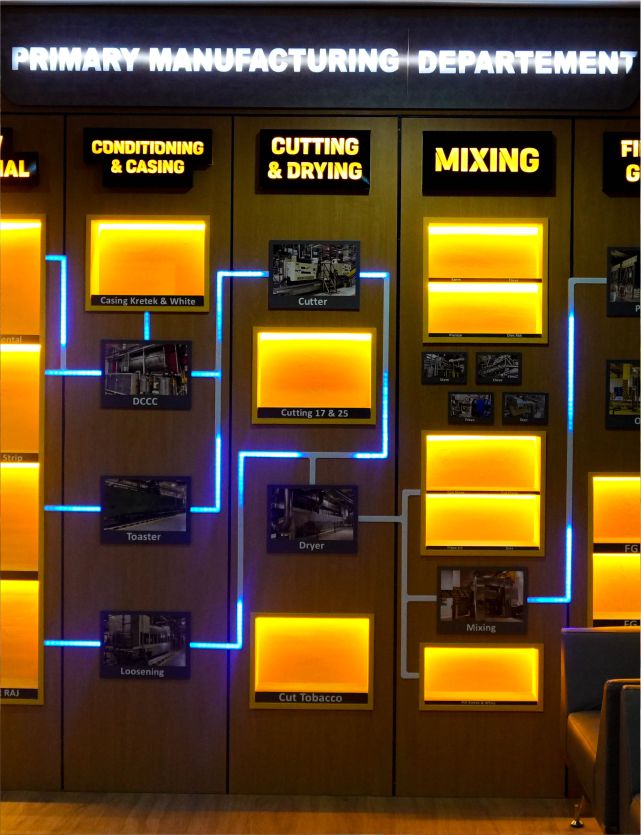 interior desain malang interior desain meeting room interior design office interior design bedroom interior design